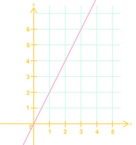 Proportion Non-Examples に対する画像結果