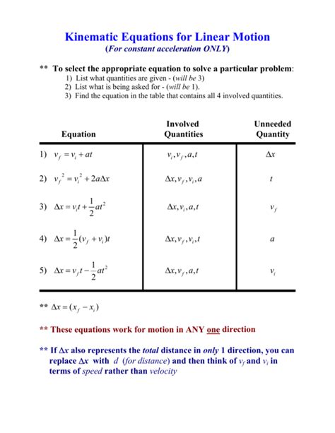 Image result for Basic Kinematics Formulas