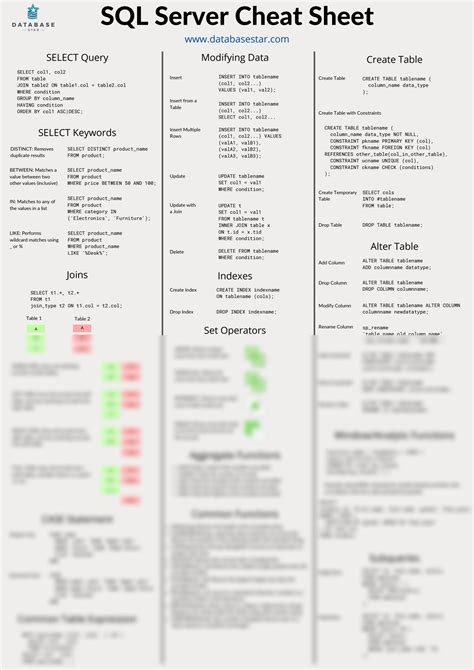 SQL Visual Cheat Sheet に対する画像結果