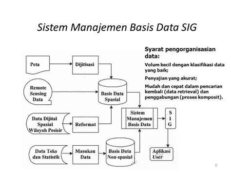 Toradh íomhá ar Model Basis Data Semantic