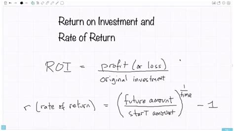 Formula for Real Rate of Return に対する画像結果