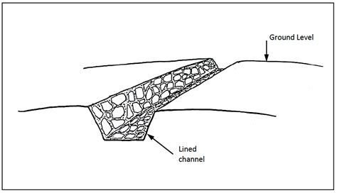 Image result for Trapezoidal Channel Structural Design