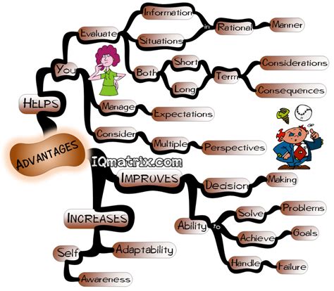 Image result for Realistic Thinking PDF