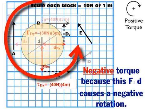 Toradh íomhá ar Torque Notes