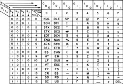 Image result for ASCi Code Letters