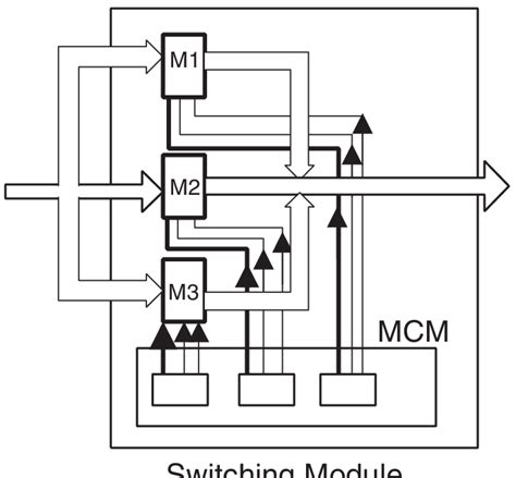 Switch Bank Module に対する画像結果