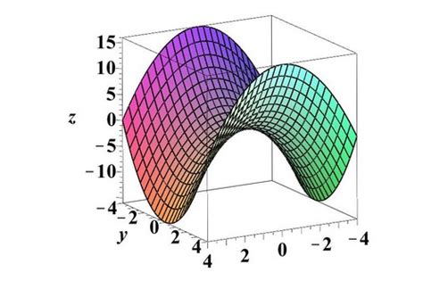 Calculus 3D Graphs に対する画像結果