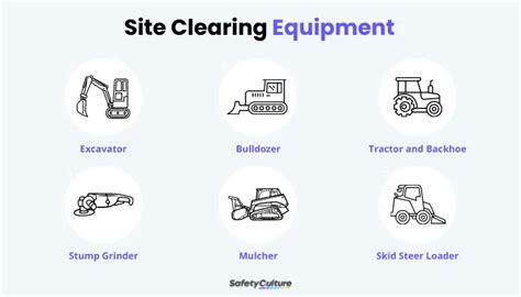 Image result for Site Clearing Work