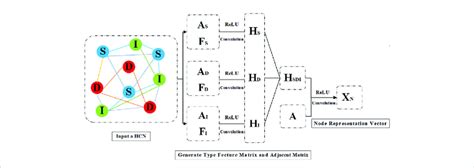 Bildergebnis für Normal Vector Encoding