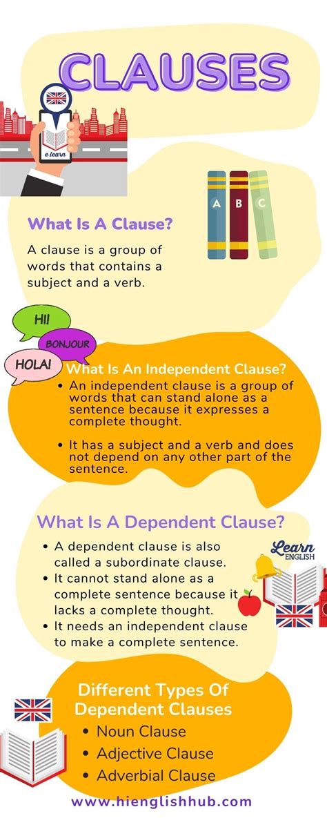 Image result for Types of Dependent Clause