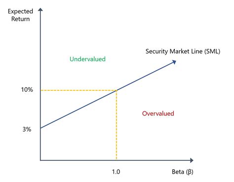 Afbeeldingsresultaten voor Example of Security Market