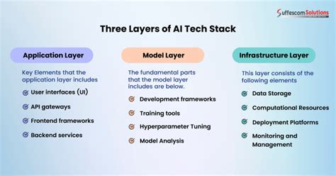 Image result for Ai Developer Tool Stack