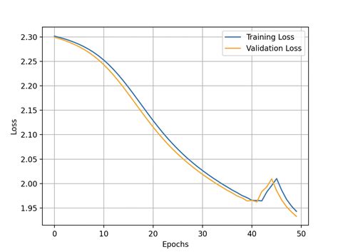 Gradient Descent Graphically എന്നതിനുള്ള ഇമേജ് ഫലം