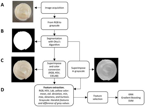 Image result for Feature Extraction Image Representation