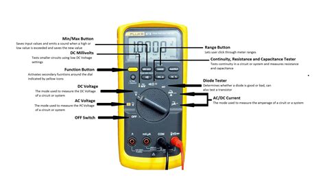Image result for Fluke Multimeter Basics
