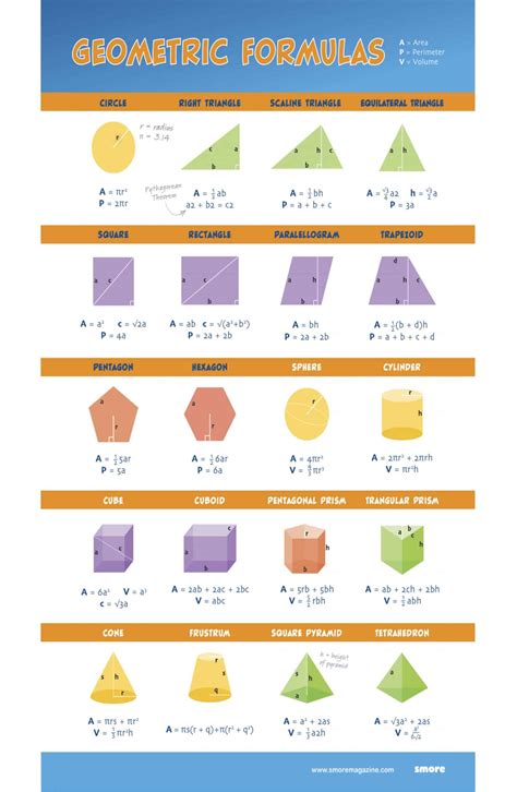 Image result for Design for Math Geometry Formula