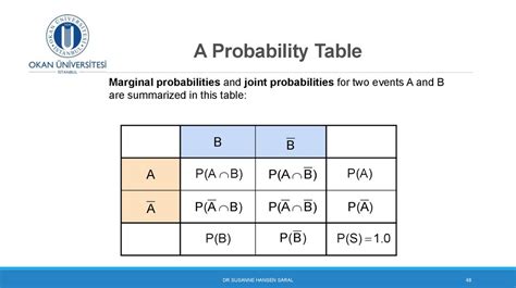 Image result for Probability Table Math