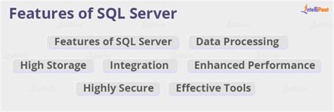 Image result for SQL Server Also Known As