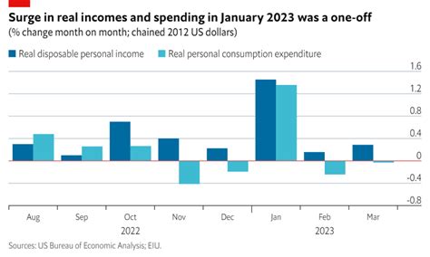 GDP in 20120 എന്നതിനുള്ള ഇമേജ് ഫലം