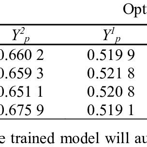 Afbeeldingsresultaten voor Conference Paper Machine Learning Diagram
