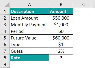 Image result for Rate Formula Excel Manual