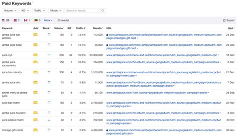 Image result for PPC Ad Copy Examples