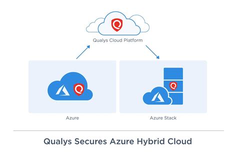 Image result for Azure Stack Icon