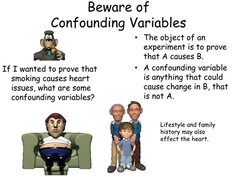 Image result for Examples of Confounding Variables
