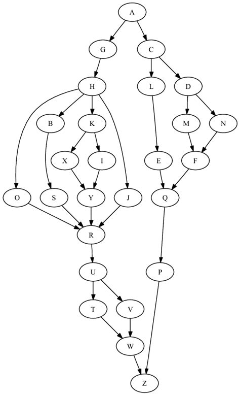 Toradh íomhá ar Series Parallel Graph