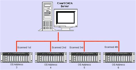 Image result for System Scan Computer Science