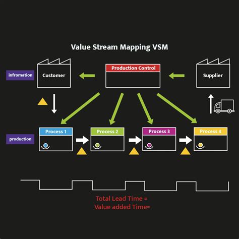 Value Stream Hardware Firmware/Software に対する画像結果