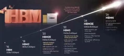 HBM、HBM2、HBM3和HBM3e技术对比-技术圈