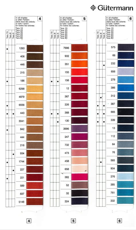 Toradh íomhá ar Gutermann Thread Color Chart Polyester