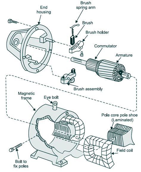 Image result for DC Motor Exploded-View