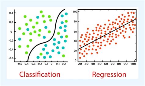 Toradh íomhá ar Supervised Learning Steps