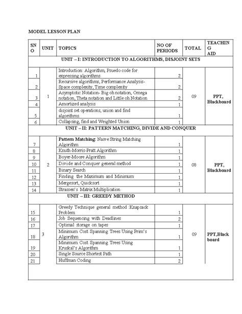 Image result for 73 Model Lesson Plan