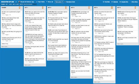 Image result for Video Editing Work Flow Chart