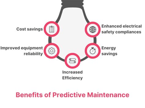 Image result for Problem Statement of Predictive Maintenance