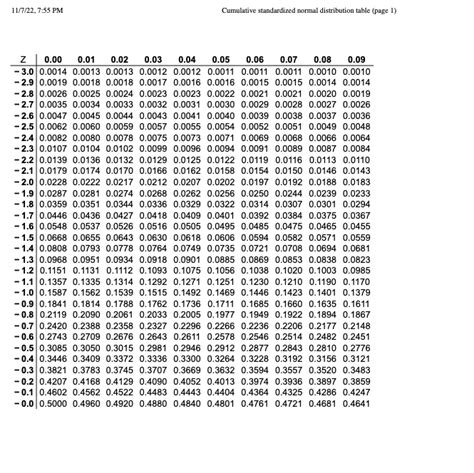 Image result for Statistics Normalized Table