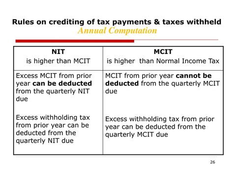 Tax Computation Overview に対する画像結果