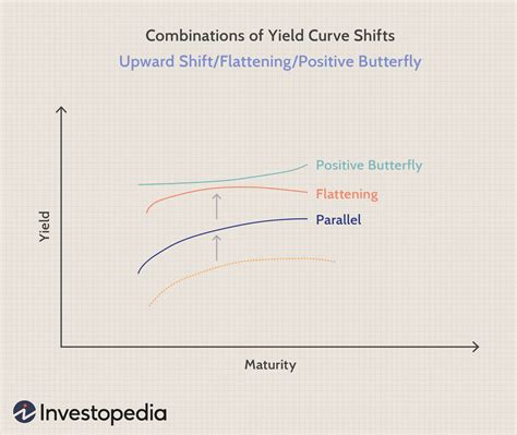 Toradh íomhá ar Butterfly Graph