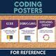 Image result for Delphi Coding Classroom Posters