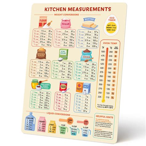 Image result for Metric Conversion Chart for Cooking