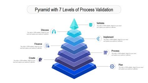 Image result for Validation Process Map