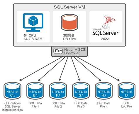 Image result for SQL Server Database Hosting