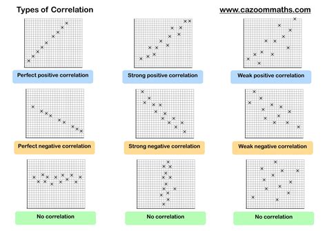 Image result for Negative Correlation Math