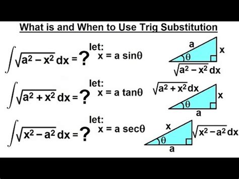 Image result for trigonometric substitution integration