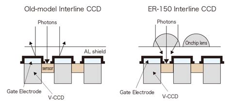 Image result for CCD Camera Cooled