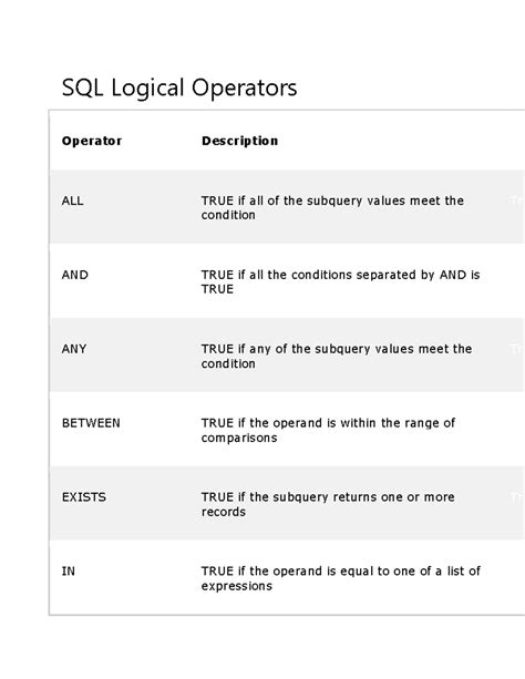 Afbeeldingsresultaten voor Operator All SQL