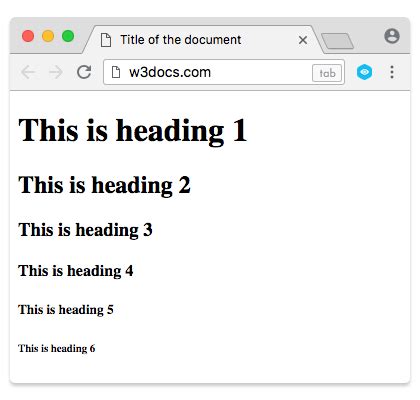 What Are Basic HTML Tags に対する画像結果